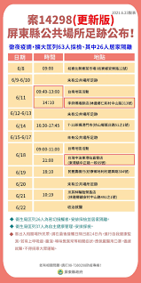 台南1家8口確診「阿公傳染全家」 市府緊急匡列104人 記者 李昱菫 報導 發佈時間：2021/06/27 15:45 最後更新時間：2021/06/27 16:23 Cmnduettvaku4m