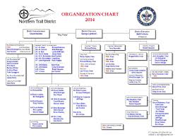 Organization Chart 2014 District Chairman George Lankford