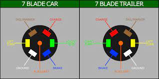 By law, trailer lighting must be connected into the tow vehicle's wiring system to provide trailer running lights, turn signals and brake lights. Diagram Gm 7 Plug Wiring Diagram Full Version Hd Quality Wiring Diagram Diagrammah Fanofellini It