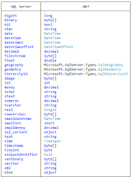 2 dacă încercați să importați date care au valori numerice foarte mari, este posibil. C Equivalent Of Sql Server Datatypes Stack Overflow