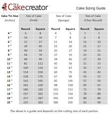 8 Wilton Pricing Guide For Cakes Bing Images Wilton Cake