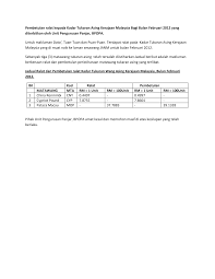 Savesave kadar tukaran mata wang asing berbanding ringgit m. Http Www Anm Gov My Images Penukaran Mata Wang Asing 2012 Feb2012 Pdf