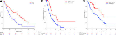 Although the exact global mortality rate is not confirmed, these statistics demonstrate that mesothelioma cancer is a global issue. Pembrolizumab As Palliative Immunotherapy In Malignant Pleural Mesothelioma Journal Of Thoracic Oncology