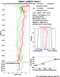A] AnSlope, the Program: