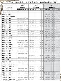382 страницы · 2016 · 6.08 mb · 780 загрузки· русский. 2020åœ‹ä¸­æœƒè€ƒç«¹è‹—å€è½é»ž ç¬¬9é  Babyhomeè¦ªå­è¨Žè«–å€