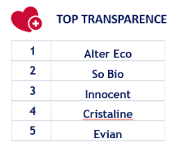 Enregistrerenregistrer francais_2as.pdf pour plus tard. Covid 19 Un An Apres Quelles Sont Les Boissons Et Liquides