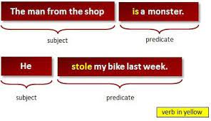 What Is A Predicate Grammar Lesson Grammar Lessons Predicates Subject And Predicate