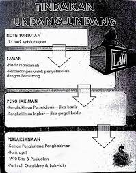 Kinerja bank syariah inilah yang menjadi perhatian peneliti dalam penelitian kali ini, dimana peneliti bermaksud untuk mencari informasi dan mengumpulkan data observasi dilakukan untuk mengetahui secara langsung kegiatan bank syariah serta pelayanannya terhadap nasabah. Tindakanundangundangjikagag Umi Kelathun Binti Abd Ghani Facebook