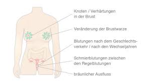 Krebs Im Alter Definition Krebsarten Symptome Pflege De