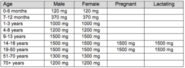 While the dietary guidelines for americans recommend the sodium intake of anyone over the age of 14 years as less than 2,300 mg per day, on an since salt is the best source of sodium, the intake of salt should be restricted to 6 g a day or just a teaspoon!2 if you have hypertension or prehypertension. Sodium Skinny Chef