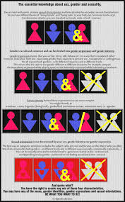 Tập tin:Sex, gender & sexuality..jpg – Wikipedia tiếng Việt