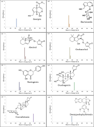 Image result for Alectra parasitica