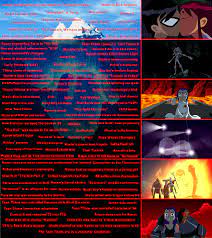 Teen Titans (2003) Iceberg : r/IcebergCharts