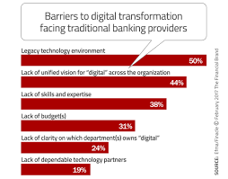 Machine Learning Ai And The Future Of Data Analytics In Banking Data Analytics Machine Learning Banking