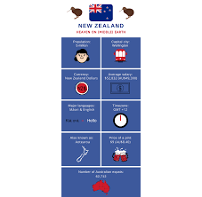 When i first moved to new hampshire, i was shocked to learn there was no trash collection. Moving To New Zealand From Australia What To Know In 2020 Movehub