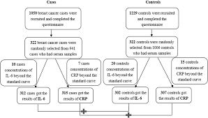 Direct And Indirect Associations Between Dietary Magnesium