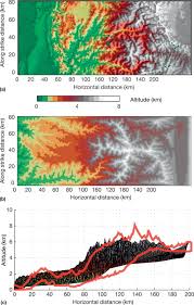 Crustal Deformation An Overview Sciencedirect Topics