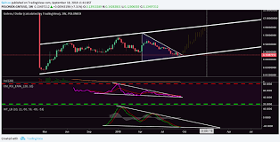 Golem Gnt Likely To Reach Mcafees Price Target Of 5 By