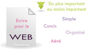 Ecrire des articles et en vivre ? Do You Speak Web Comment Ecrire Pour Internet