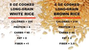Brown Rice: Glycemic Index, Nutritional Facts & Benefits | Signos