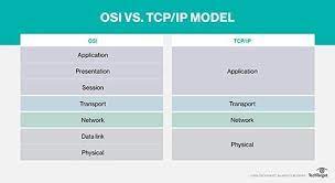 Tcp/ip mananger is designed to help computer users keep track of their network configuration in different locations. What Is Tcp Transmission Control Protocol