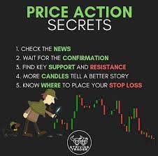 Forex Trading Strategies Day Trading Stocks Trading Pins Pin Trading Day Trading For Beginners Trading Optio Forex Trading Quotes Trading Charts Trading Quotes
