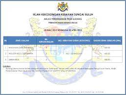 Pejabat ahli majlis zon 6 dewan jkkk, kg. Iklan Kekosongan Kebayan Sungai Buluh Portal Rasmi Majlis Bandaraya Pasir Gudang Mbpg