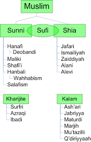 quran translation in urdu branches of islam