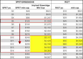 Maybe you would like to learn more about one of these? Support Com Sprt Upcoming Merger And Other Good News Pennystocks