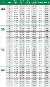 Grain Bin Capacity Chart Best Picture Of Chart Anyimage Org