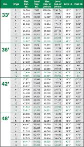 Grain Bin Capacity Chart Best Picture Of Chart Anyimage Org