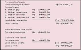 Berikut adalah contol soal dari bengkel maju dan pembahasannya. Contoh Soal Laporan Laba Rugi Perusahaan Dagang Dan Penyelesaiannya Contoh Soal Terbaru