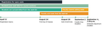 Fall 2020 Academic Calendar Office Of The Registrar Sdsu