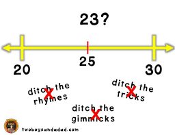 Third grade homeschooling tips & ideas. No Tricks Just How To Round On A Number Line Two Boys And A Dad
