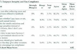 Under the single tier system, income tax payable on the chargeable income of a company is a final tax in malaysia. Factors Affecting Rental Income Tax Compliance Among Landlords In Kilifi Municipality Semantic Scholar