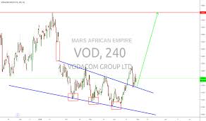 perspicuous safaricom share price chart 2019