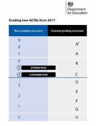 Gcse grade descriptors to assist Gcse 1 9 New Grading System Explained Madeformums