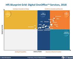 accenture ibm cognizant infosys wipro and tcs lead the