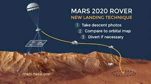 Nasa's mars 2020 perseverance rover will look for signs of past microbial life, cache rock and soil samples, and prepare for future human exploration. Mars Rover Landing Live Nasa Faces Seven Minutes Of Terror As Perseverance To Touch Down Imminently Science Tech News Sky News