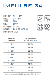 Elite Impulse 34 Modules