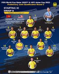 We provide a list of live streaming links under one website totalsportek live stream, footybite soccer. Fa Malaysia On Twitter 2022 World Cup 2023 Asian Cup Qualifiers Thursday 10th October 2019 Starting Xi Vietnam Vs Malaysia My Dinh National Stadium Hanoi 8 00 Pm 9 00 Pm Malaysia Time Full