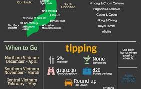 Gut Zu Wissen Vietnam Travel Asia Travel Vietnam