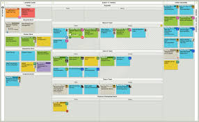 10 Kanban Board Examples Leankit