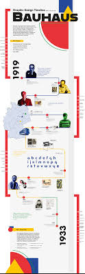 Graphic Design Timeline With A Focus On Bauhaus Timeline Design Graphic Design Design
