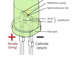 Image of Lightemitting diode
