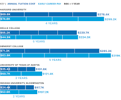 Of the total college population of 19 million students (14 million in public colleges and 5 million in private), around 1 million are one of the most surprising and unique aspects of the us education system is that many of the most prestigious universities are private foundations and receive no. America S Top Colleges 2019