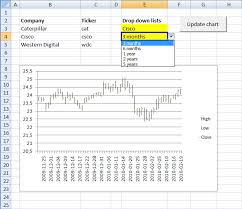 dynamic stock chart in excel add date ranges excel