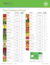 Pin On Food
