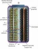 About the LFP Battery - First Phosphate Corp