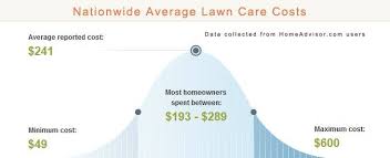 We are here to provide customers with the best professional lawn care services. Compare 2021 Average Costs Of Hiring A Lawn Care Service Vs Diy Pros Versus Cons Of Diy Lawn Care And Hiring A Lawn Care Service Price Comparison